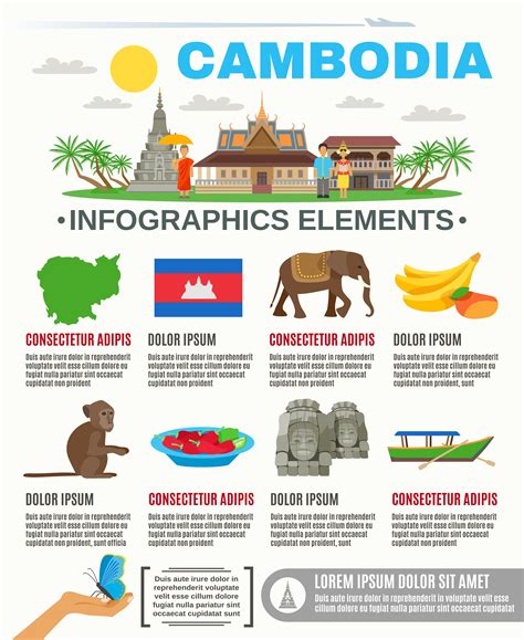 fun facts about cambodia.